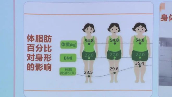 康集市”体重管理成热点pg模拟器试玩这个“健(图2)