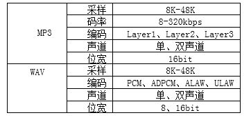 牙音频芯片重塑体脂秤健康管理新体验pg电子模拟器免费试玩N8900蓝(图2)