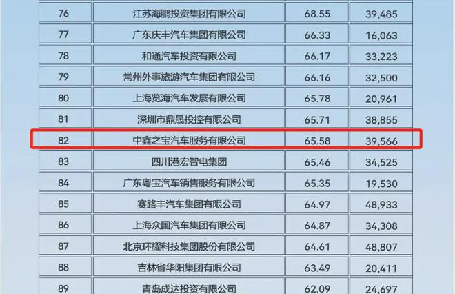 车主预付款难兑现；汽修工修车意外频发月报pg电子免费模拟器游戏4S店人去楼空千名